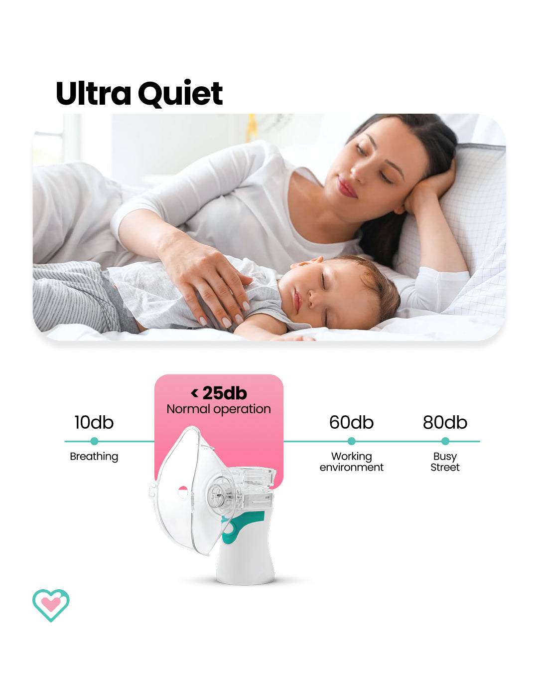 Ornavo Rechargeable Portable Mesh Nebulizer - Efficient Respiratory Relief Anywhere, Anytime